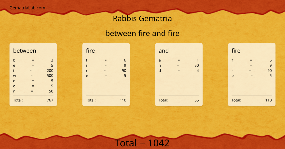between fire and fire in rabbis Gematria